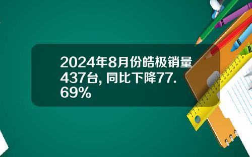 2024年8月份皓极销量437台, 同比下降77.69%