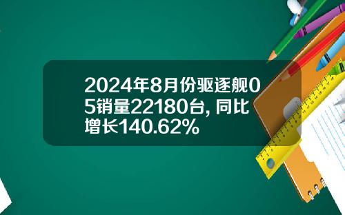 2024年8月份驱逐舰05销量22180台, 同比增长140.62%