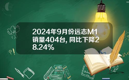 2024年9月份远志M1销量404台, 同比下降28.24%